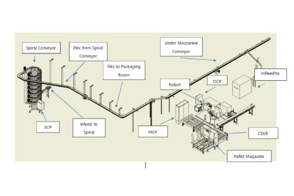 IMO - Site planning and Inspection