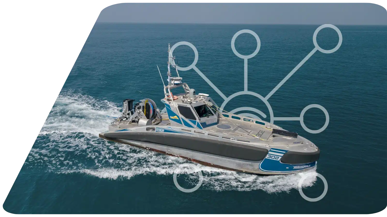 IoT and IIOT Aerospace and Defense